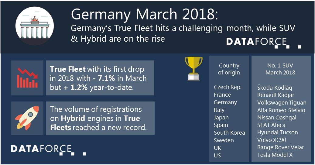 dataforce_20180418_infographic_germany march 2018 Infographic Germany