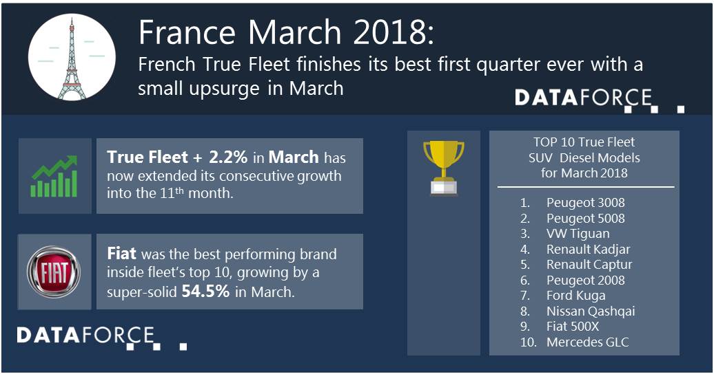 dataforce_20180423_infographic_france march 2018 Infographic France