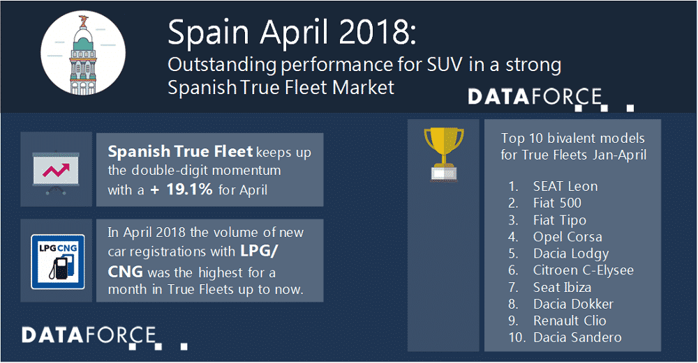 dataforce_20180514_infographic_es april 2018 1000px Infographic Spain
