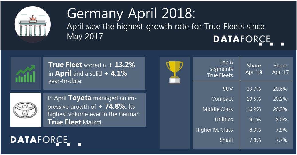 dataforce_20180518_infographic_germany april 2018 Infographic Germany