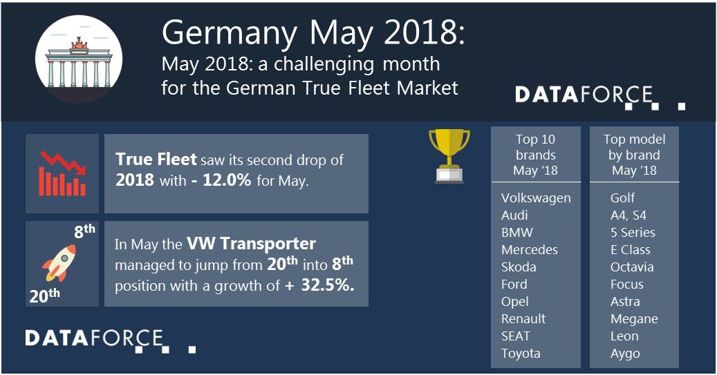 dataforce_20180619_infographic_germany may 2018 Infographic Germany
