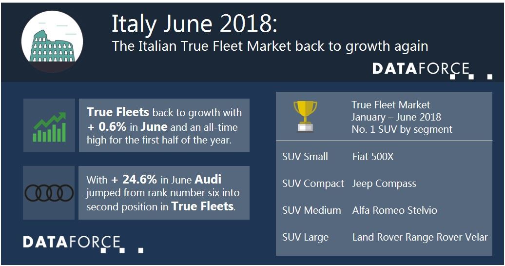 dataforce_20180725_infographic_italy june 2018 Infographic Italy