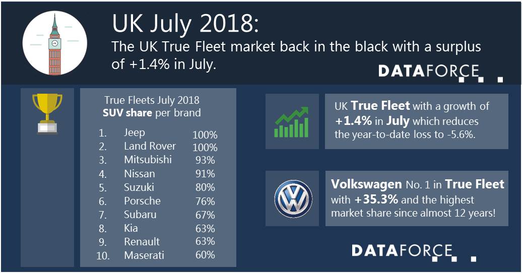 Dataforce_20180813_Infographic_UK July 2018 Infographic UK