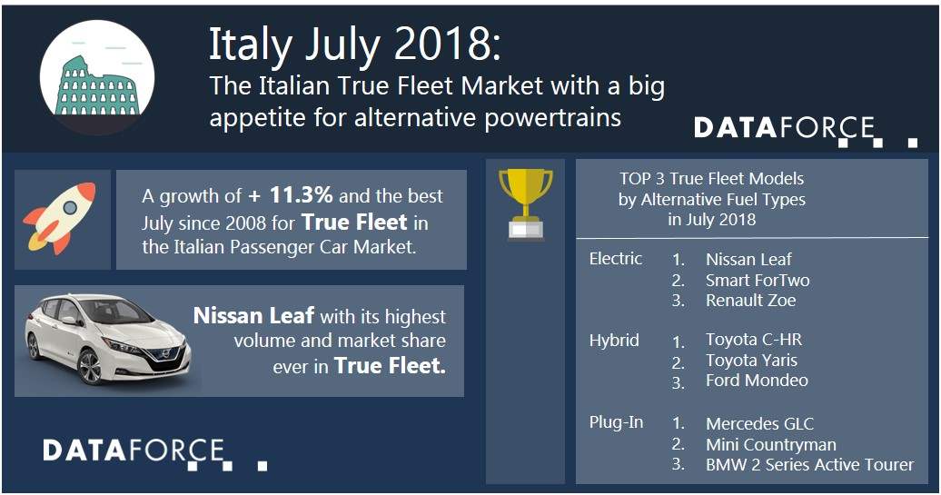Dataforce_20180828_Infographic_Italy July 2018 Infographic Italy