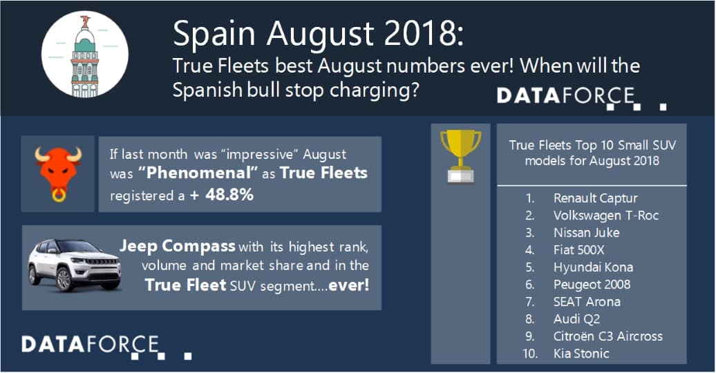 Dataforce_20180914_Infographic_Spain August 2018 Infographic Spain