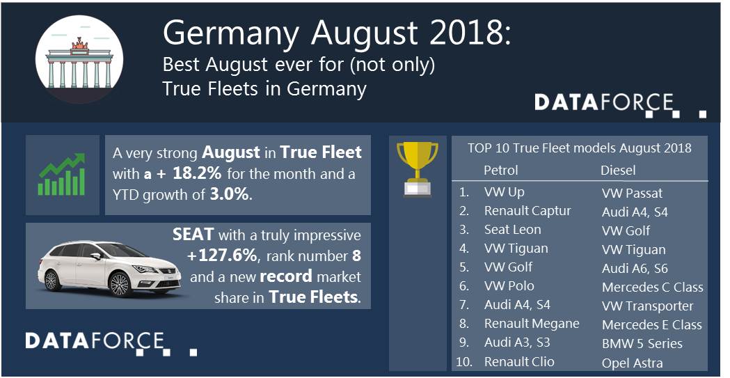 dataforce_20180918_infographic_germany august 2018