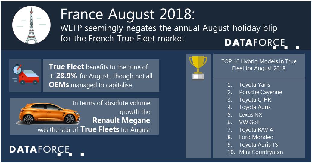 dataforce_20180920_infographic_france august 2018
