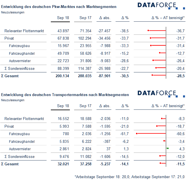 dataforce_20181008_marktsegmente_september_2018_655p