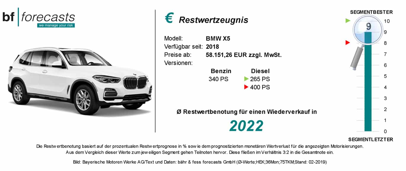 Restwertzeugnis BMW X5