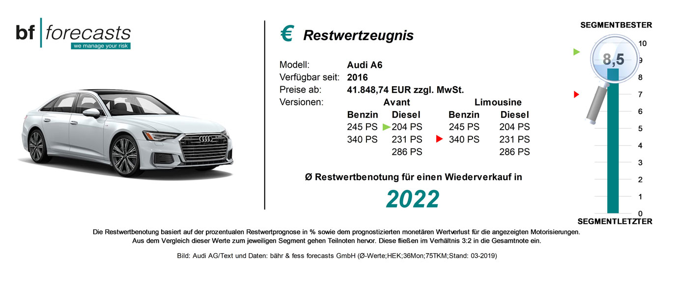 2019_03_restwert_a6 Restwertzeugnis Audi A6
