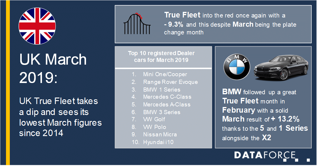 Dataforce_20190412_Infographic_UK March 2019