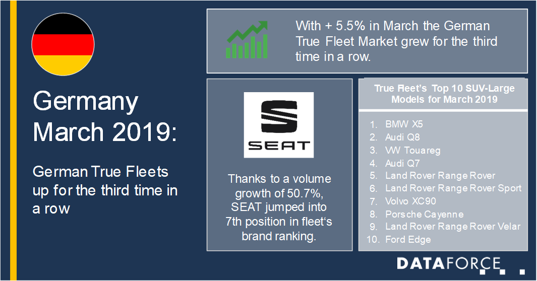 Dataforce_20190417_Infographic_Germany March 2019