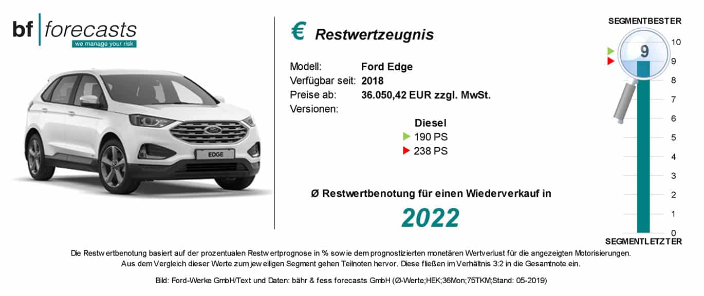 2019_05_fordedge_restwert_1370 Restwertzeugnis Ford Edge