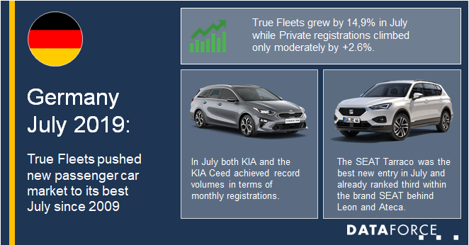 dataforce_20190816_infographic_ger july 2019 Infographic Germany