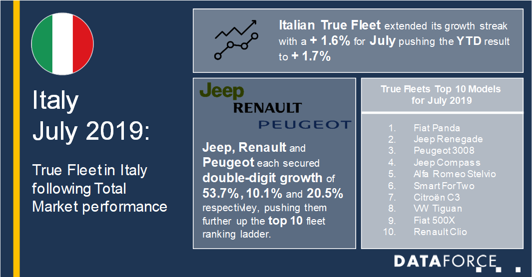 Dataforce_20190822_Infographic_Italy July 2019 Infographic Italy