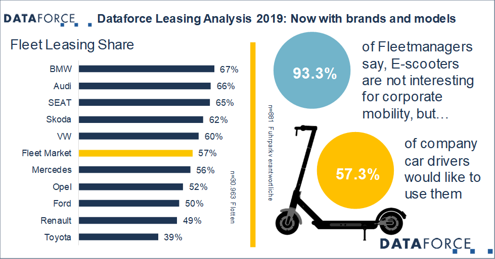 dataforce_20190930_infographic_leasinganalysis_2019 Infographic Leasinganalysis