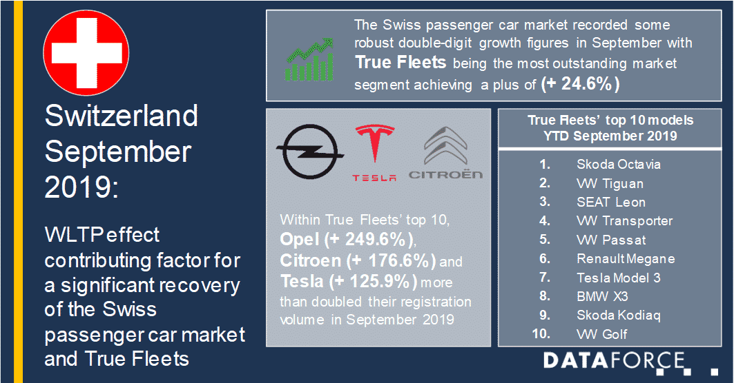Dataforce_20191015_Infographic_Switzerland Infographic Switzerland September 2019