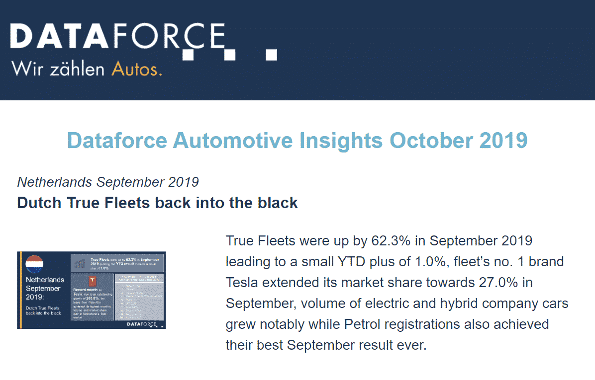 Dataforce_20191017_Screenshot_Automotive-Insights Preview Automotive Insights