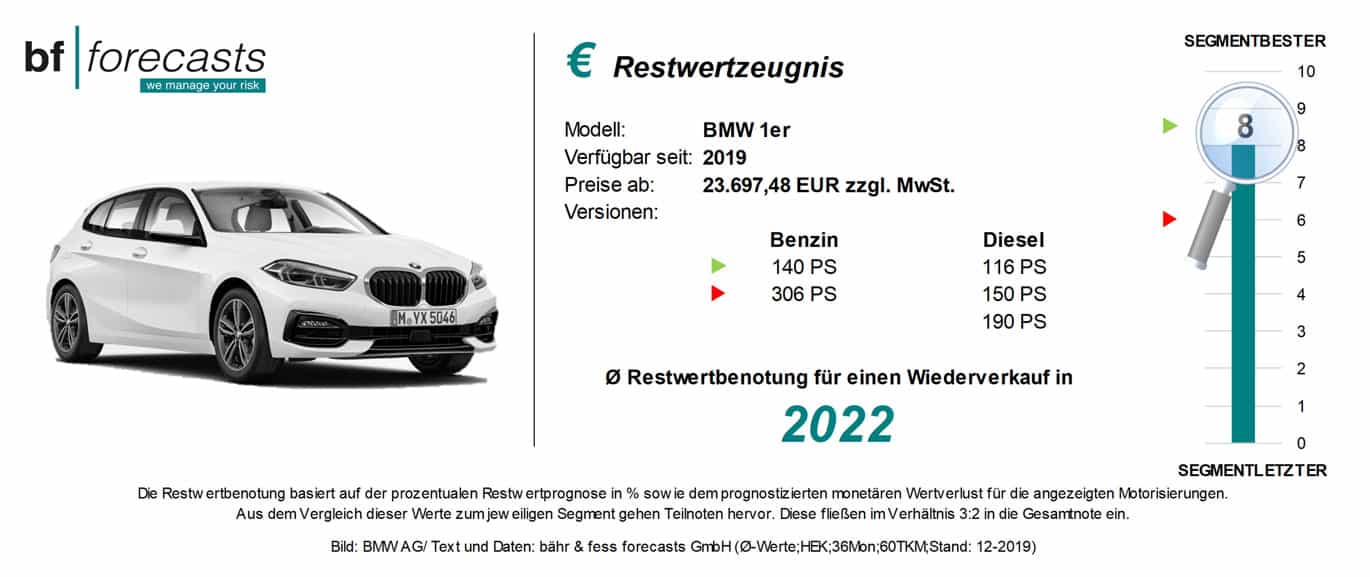 2019_12_bmw-1er_restwert BMW 1er