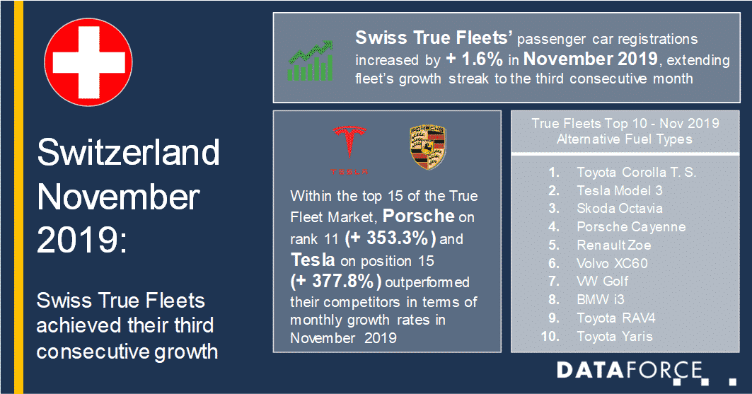 dataforce_20191217_infographic_switzerland Infographic Switzerland