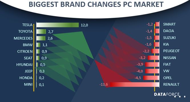 nl nov2019 Car Market Netherlands