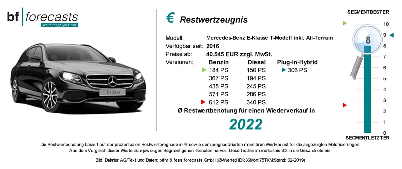 Restwertzeugnis Mercedes E-Klasse