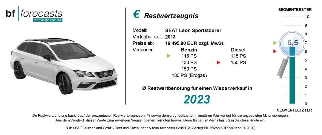 2020_01_restwert_seat-leon-sportstourer Restwertzeugnis SEAT Leon