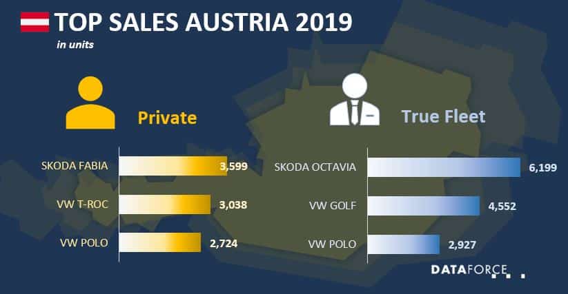 Top Sales Austria