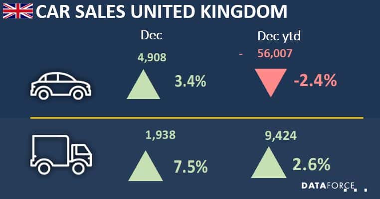 uk dec2019 Car Sales UK