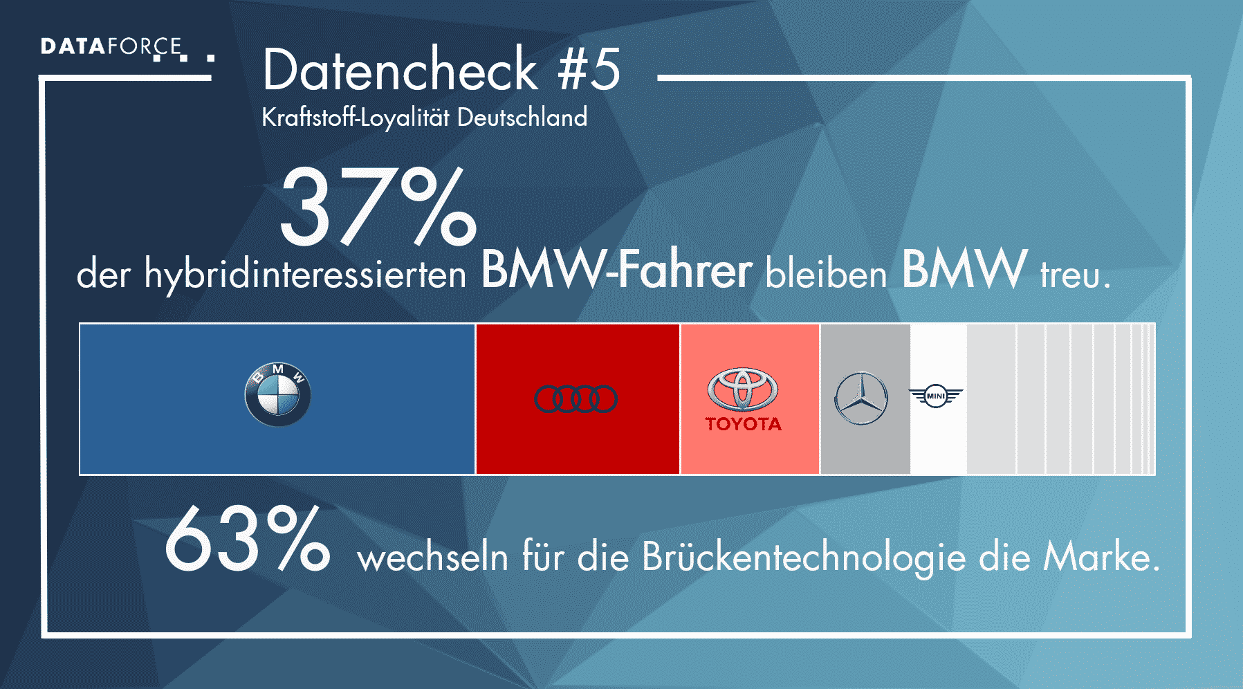 Infografik Kraftstoff-Loyalität