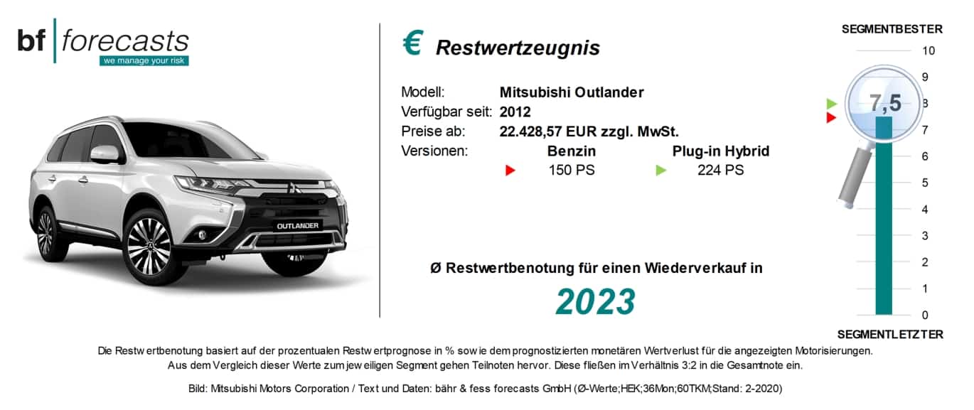 mitsubishi outlander_1370px Restwertzeugnis Mitsubishi Outlander