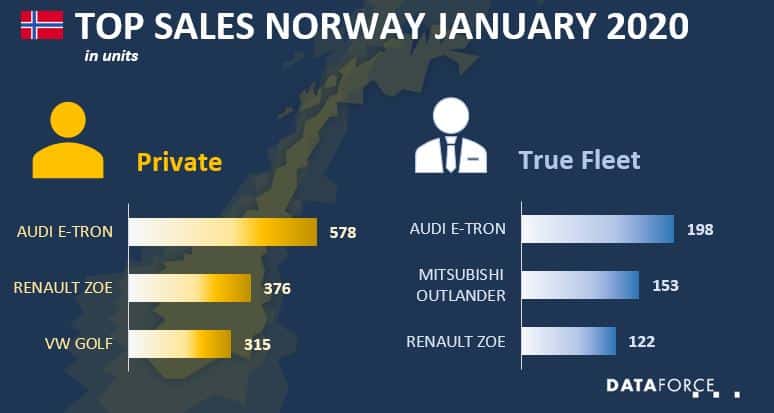 nor jan 2020 Top Sales Norway