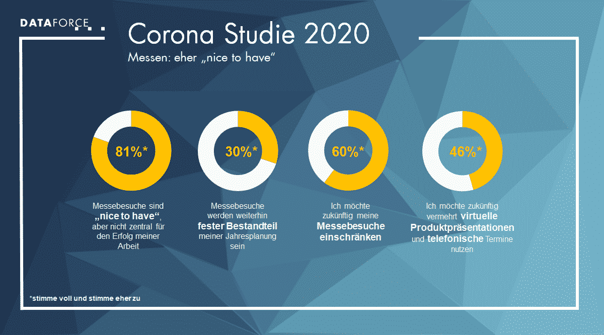 dataforce_20200407_infographik_corona-studie Infografik Corona Studie 2020