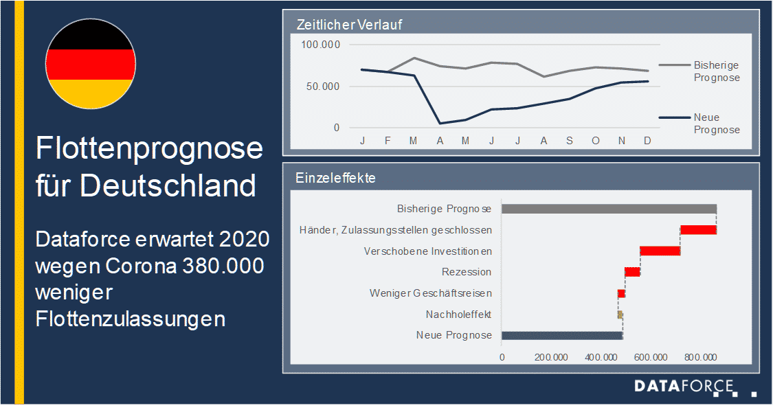 Infografik Flottenprognose Deutschland