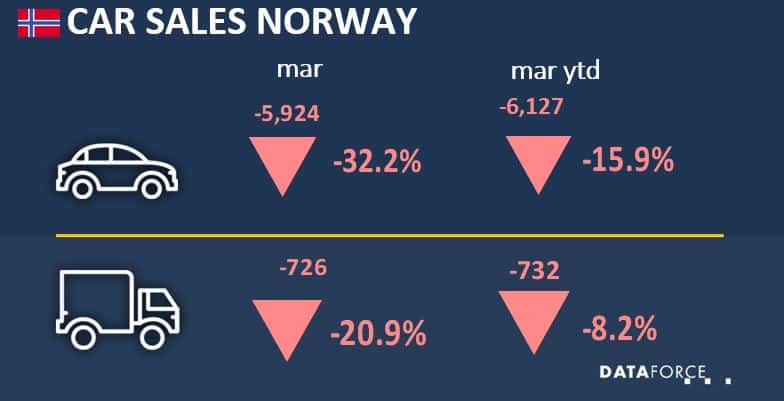nor mar 2020 Car Sales Norway