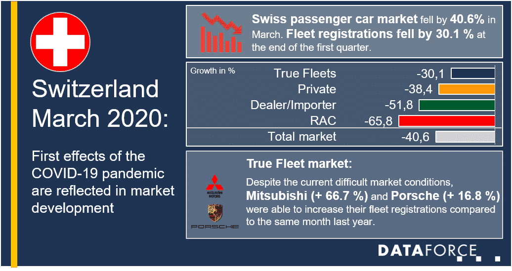 pressrelease_dataforce_20200420_switzerland Infographic Switzerland
