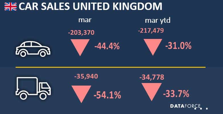 uk mar 2020 Car Sales UK
