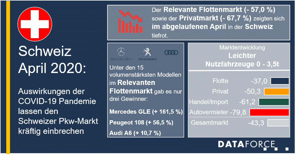 dataforce_20200514_infographik_schweiz Infografik Schweiz