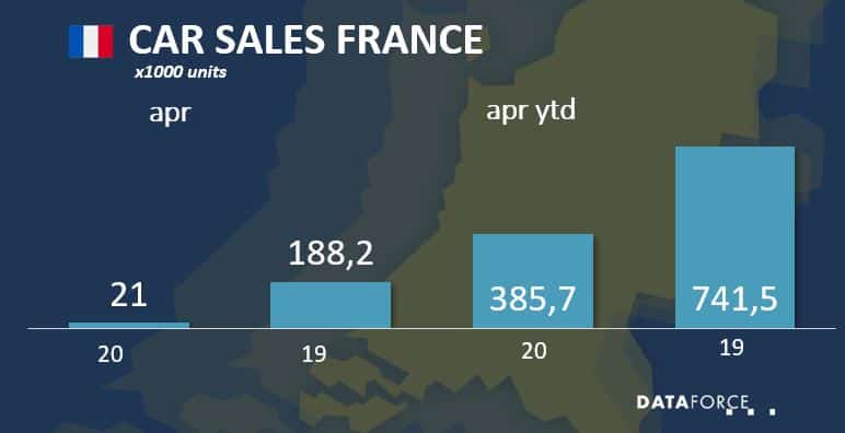 fra-apr-2020 Car Sales France