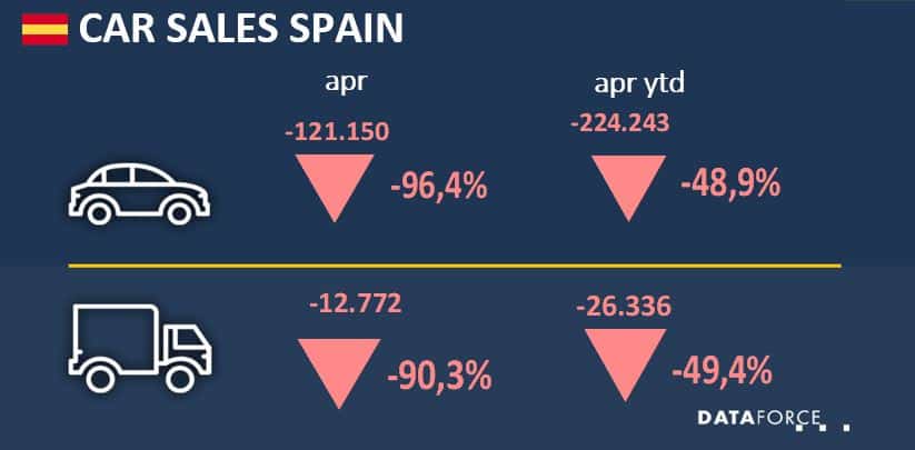 spa-apr-2020 Car Sales Spain