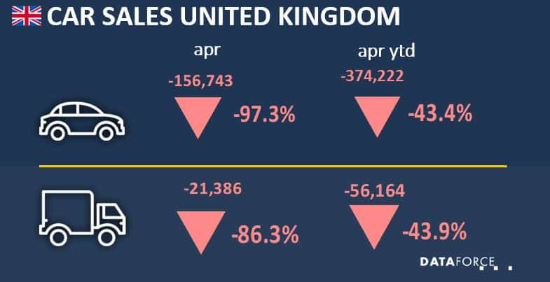 uk apr 2020 Car Sales UK