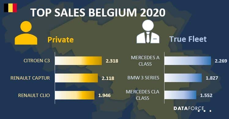 bel-may-2020 Top Sales Belgium