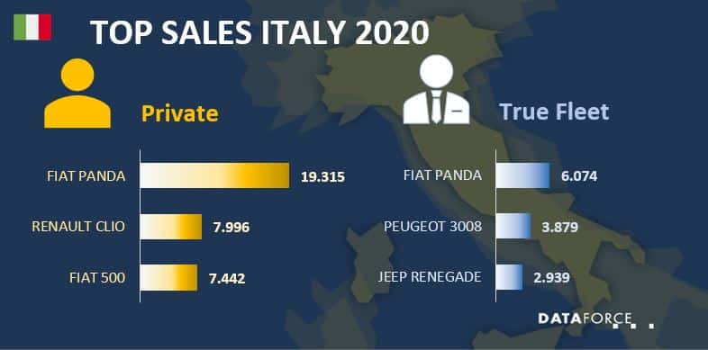 ita-may-2020 Top Sales Italy