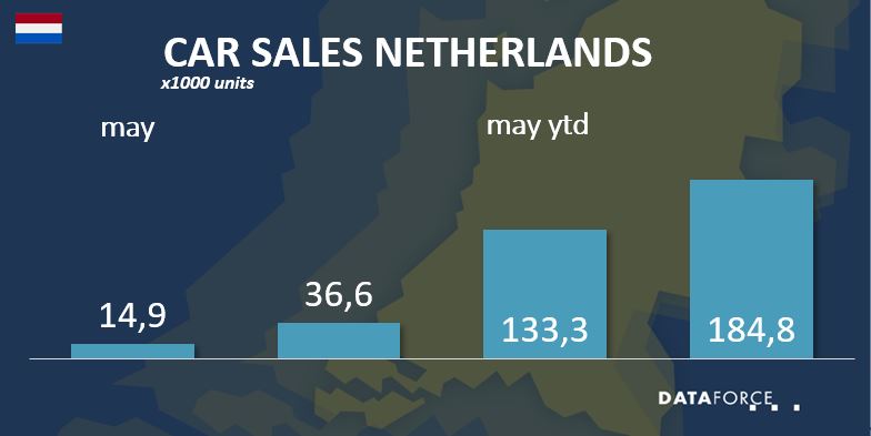 nl-may-2020 Car Sales Netherlands