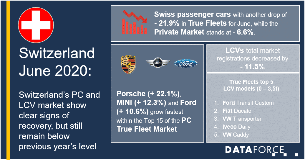 dataforce_20200715_infographic_switzerland