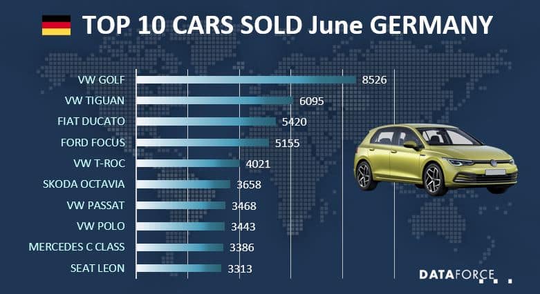 ger-jun-2020 Top 10 Car Sales Germany
