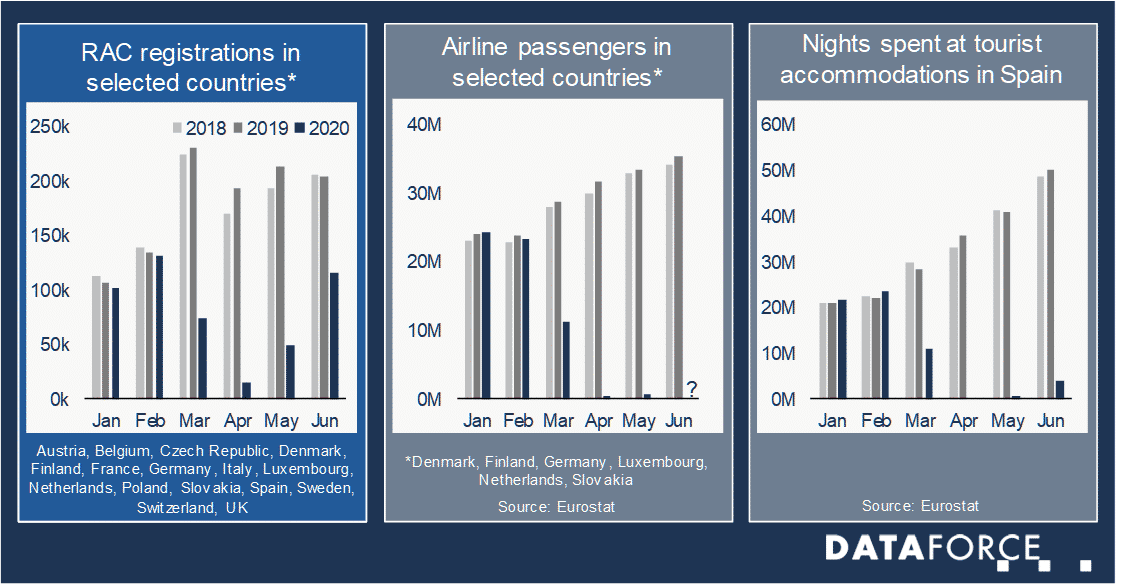 dataforce_20200806_rac_registrations_airline_passengers_tourism