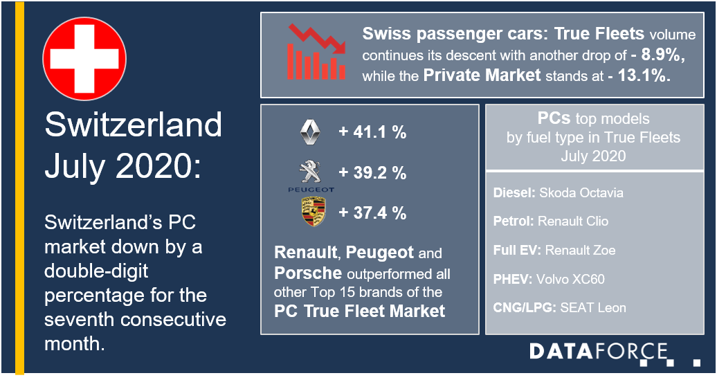 dataforce_20200811_infographic_switzerland