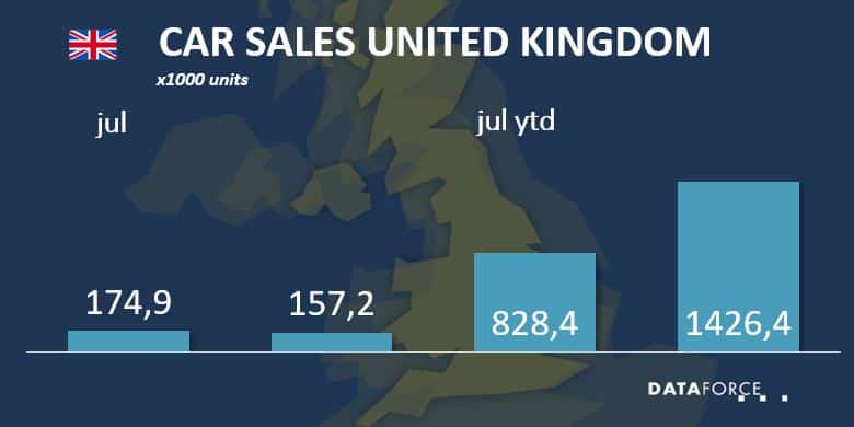 uk-jul-2020 Car Sales UK