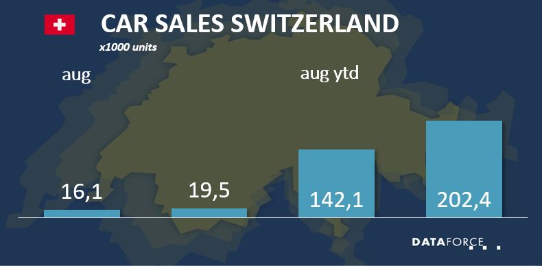 che-aug-2020 Car Sales Switzerland